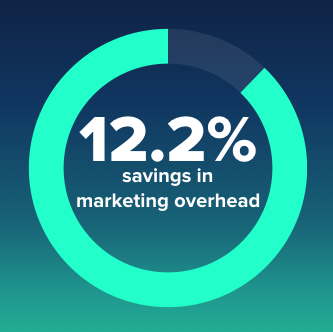 Marketing Savings Graphic
