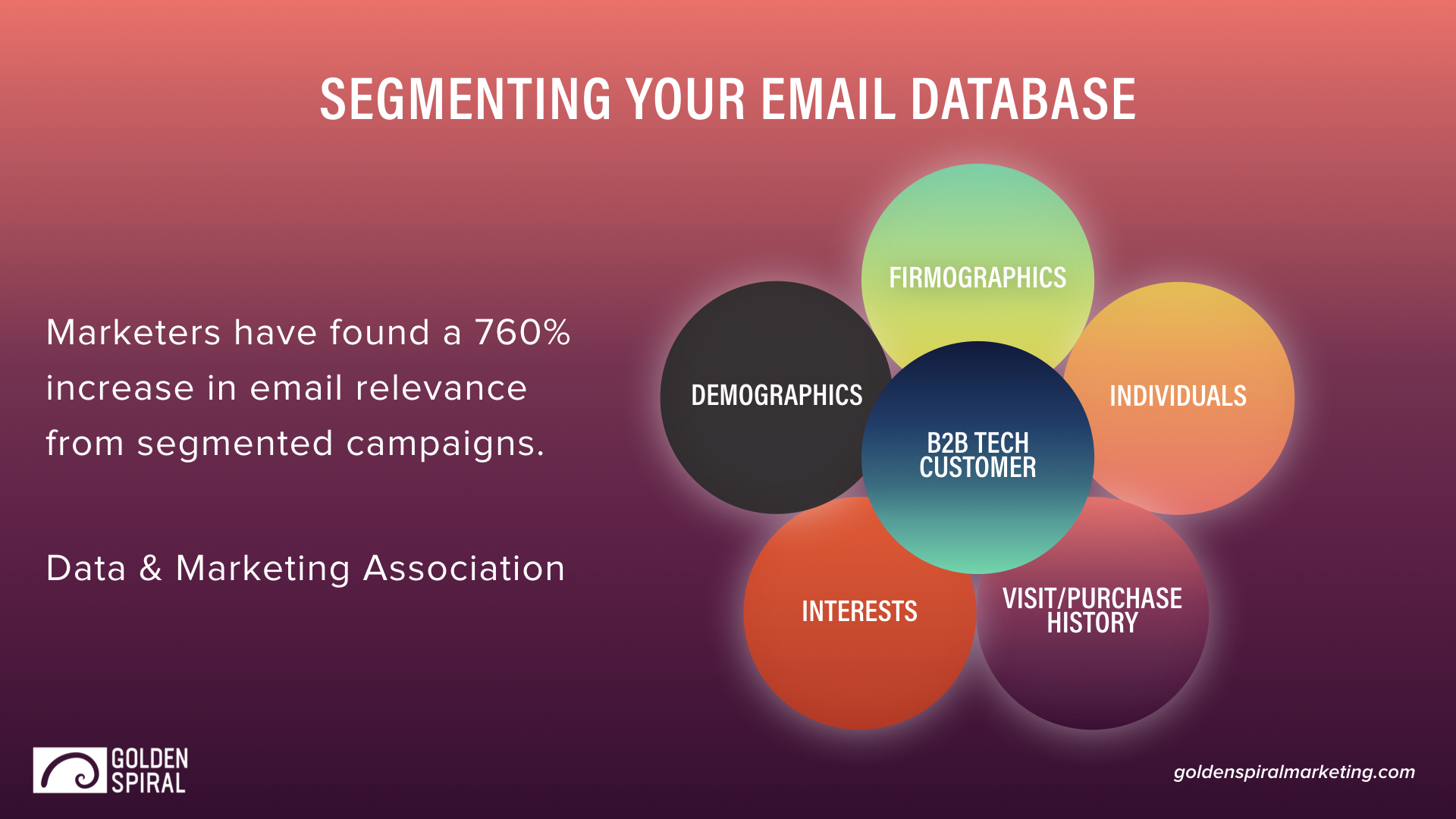 B2B Email Segmentation Graphic
