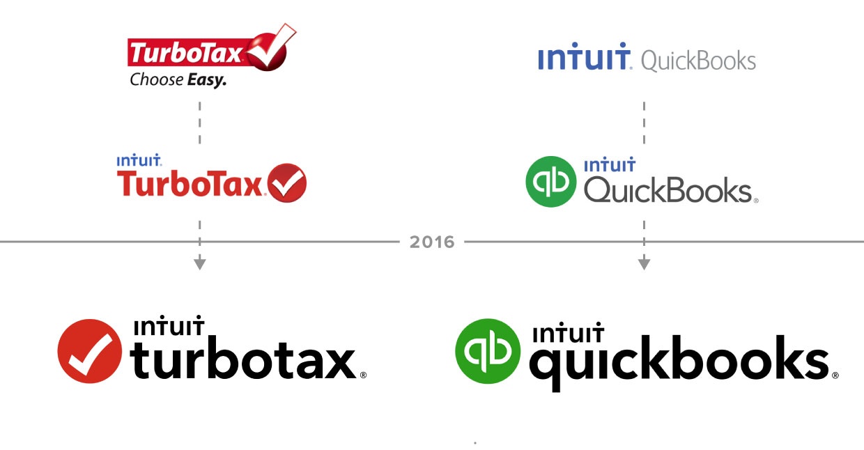 Intuit rebranding