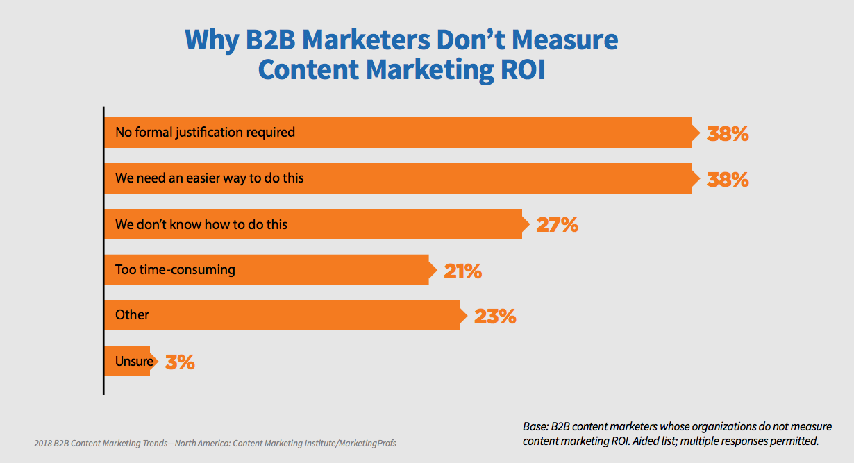 GS180719 - How do I use SEO to get ROI - Contentedly ROI Reckoning