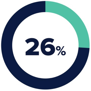 26%