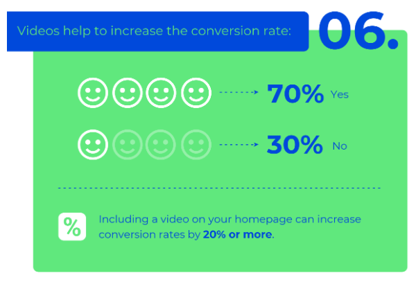 conversion rate social media marketing