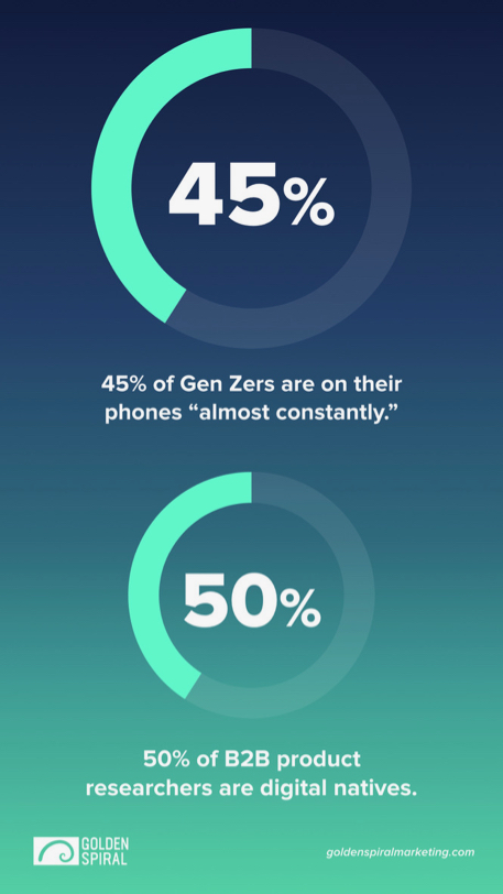 Generation Z statistics