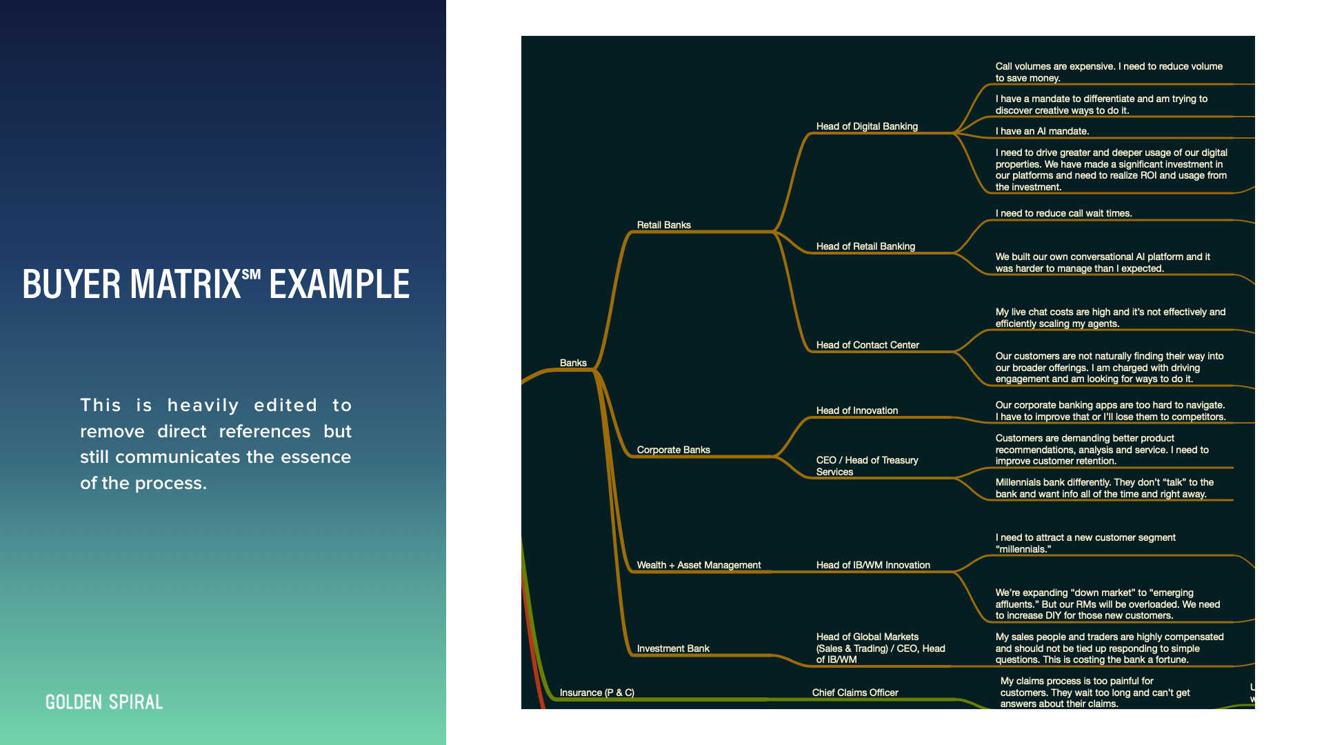 Buyer matrix template