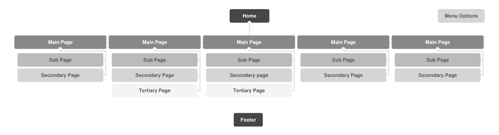 how to build a sitemap