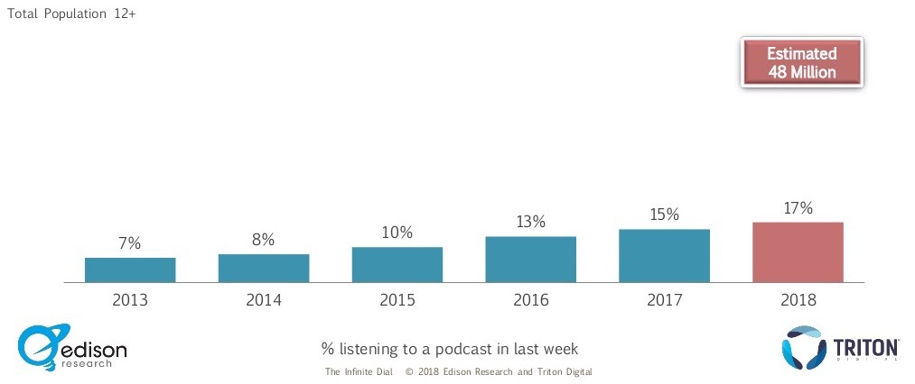 SEO for podcasts