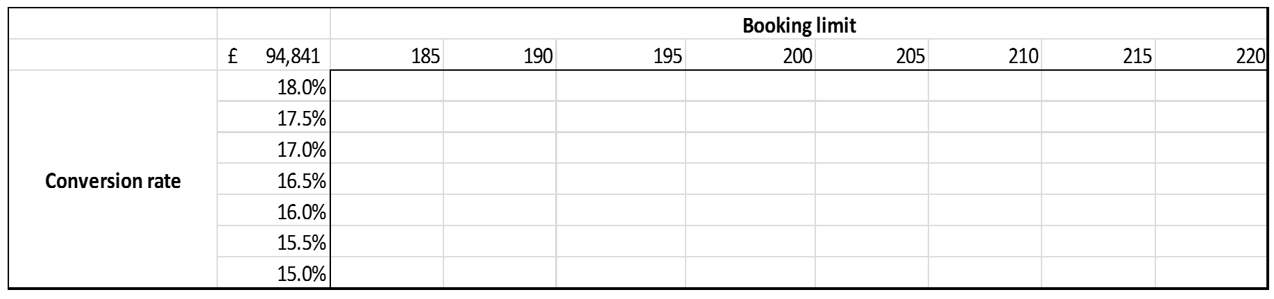 Conversion Rate Table