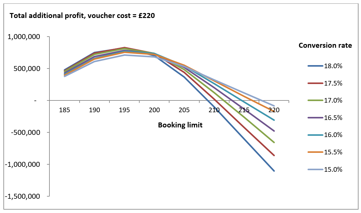 How To Construct A Sensitivity Chart In Excel Kubicle Blog