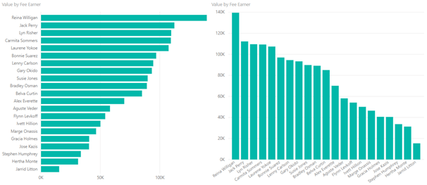 bar chart and column chart