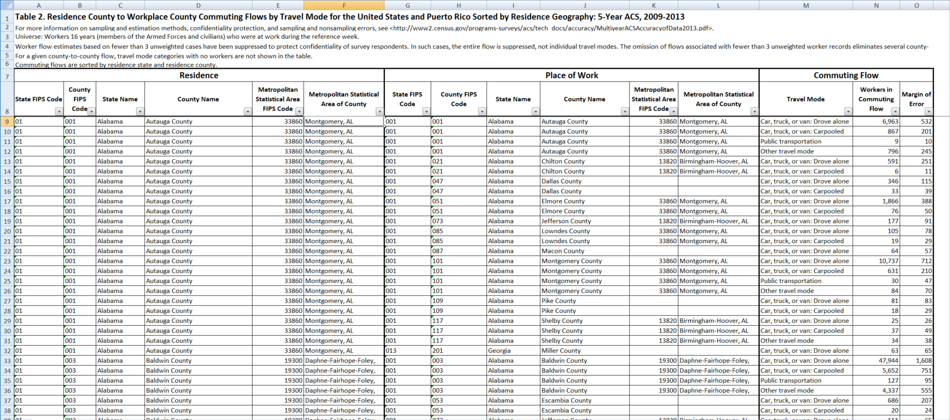 US commuter Census data in Excel