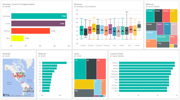 Example of business dashboard