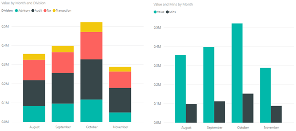 stacked bar chart and clustered bar chart