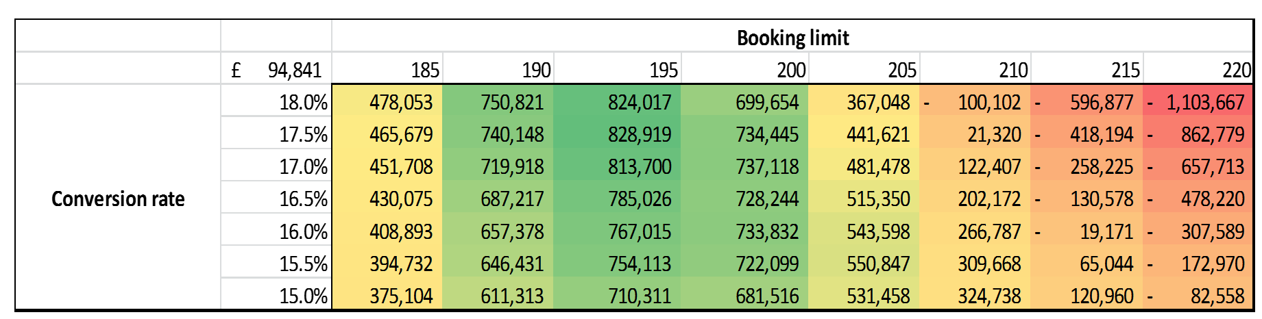 Conditional Formatting