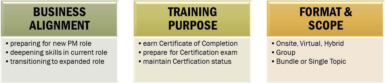 Types of cororate training 2