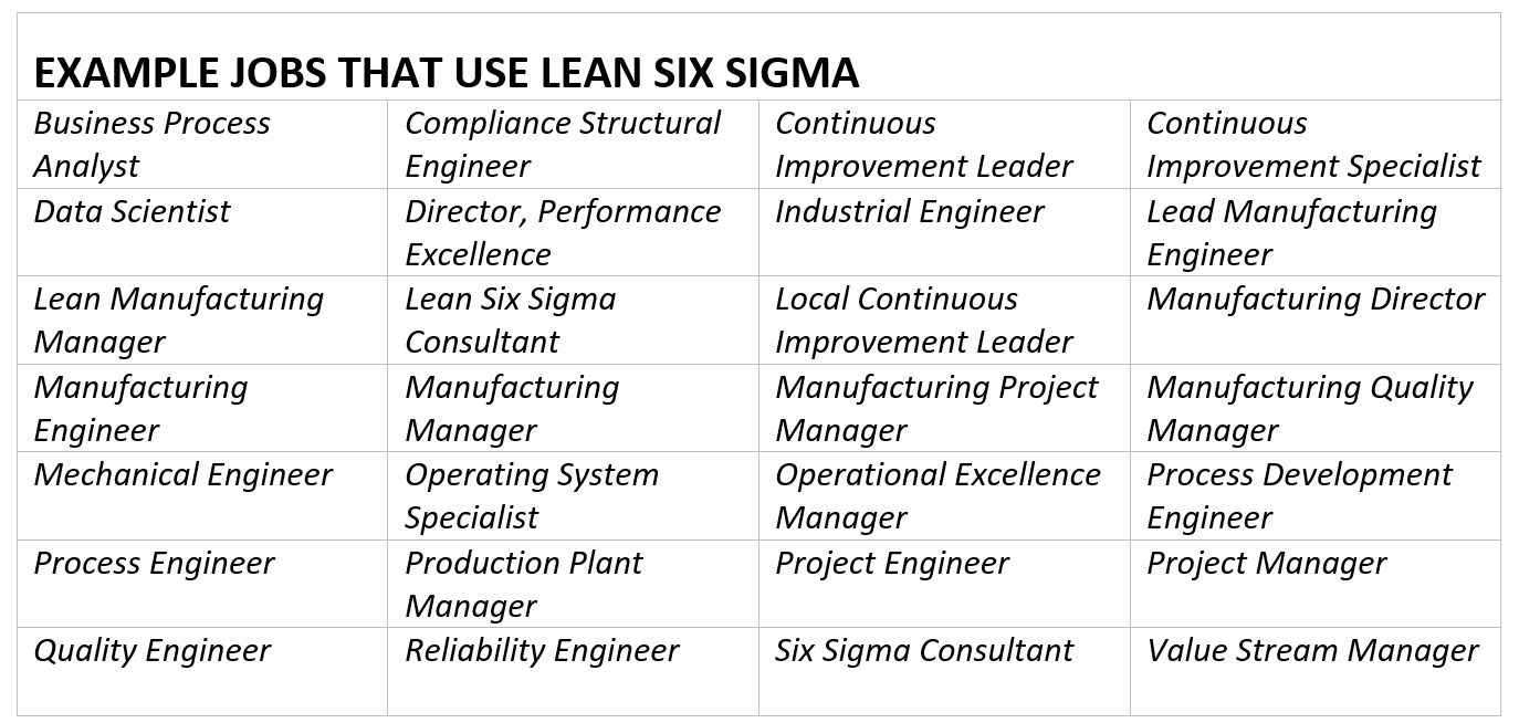 Value of Lean Six Sigma 4