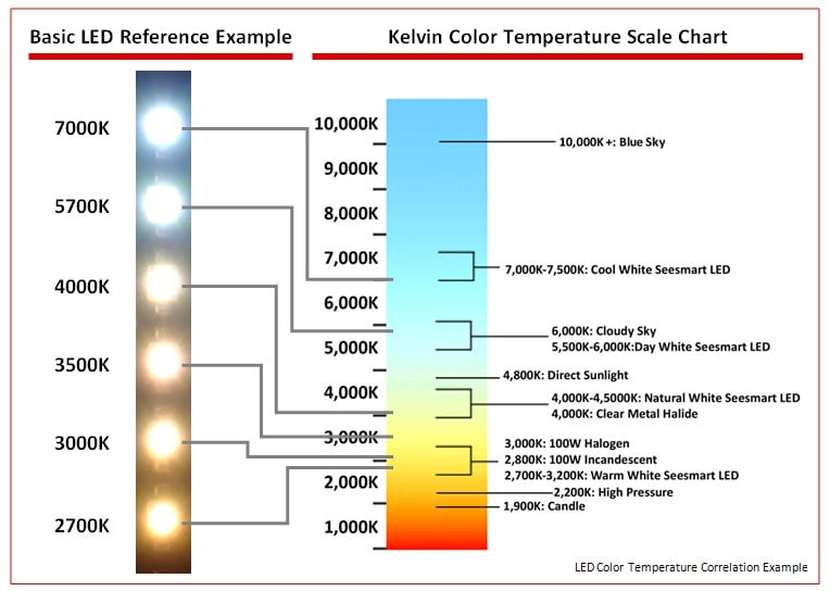 Absolute Swipe Assassin What the Kelvin? Choosing the Right Outdoor Lighting Color Temperature