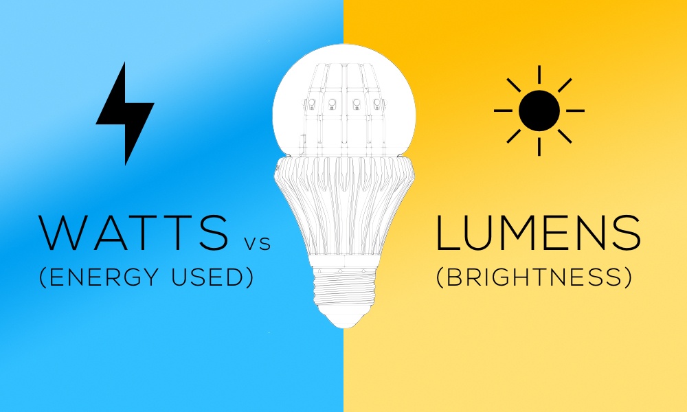 niveau tildele Vidner Lumens vs Watts: How to Measure the Brightness of Today's LED Lamps