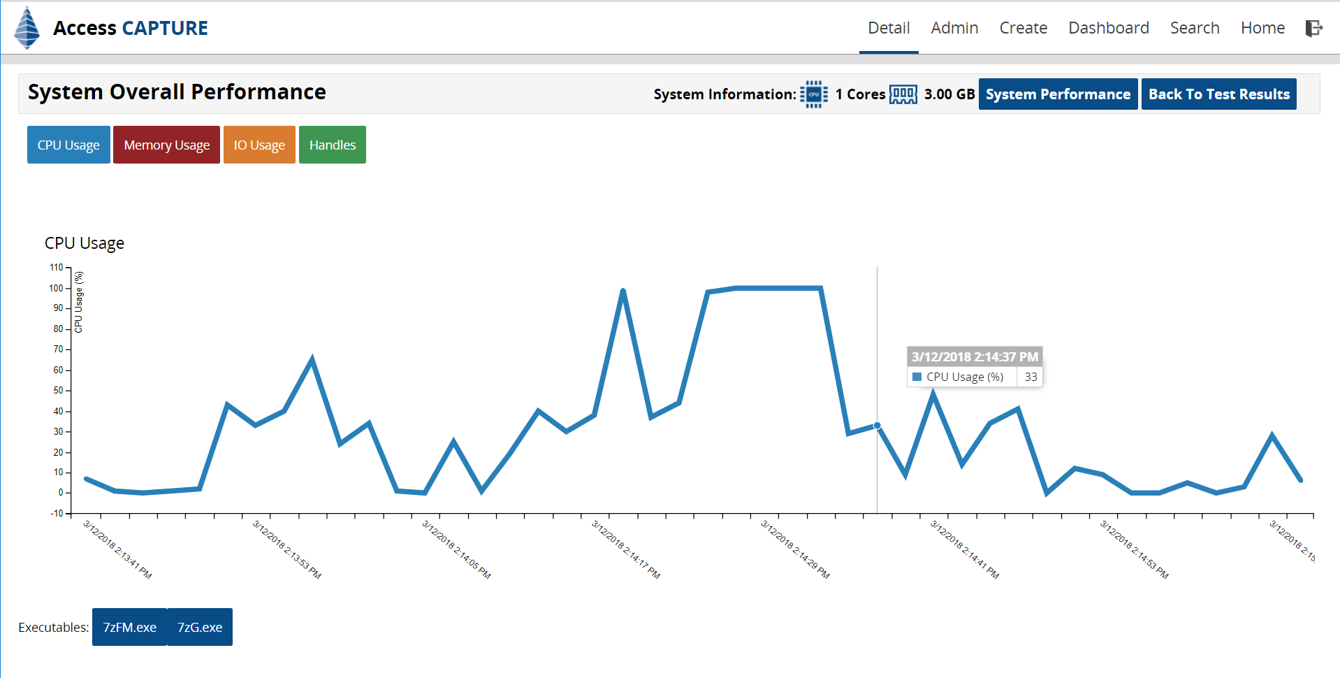 System Overall Performance CPU Usage