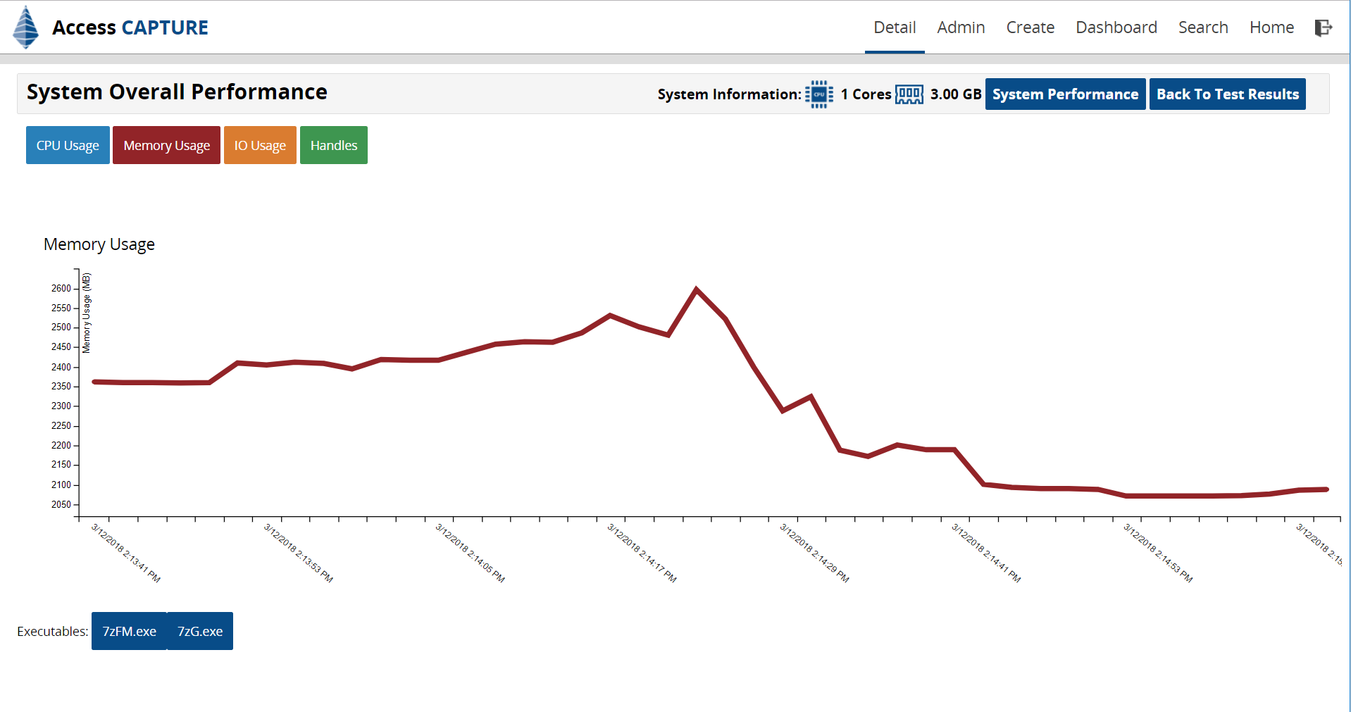 System Overall Performance - Memory Usage