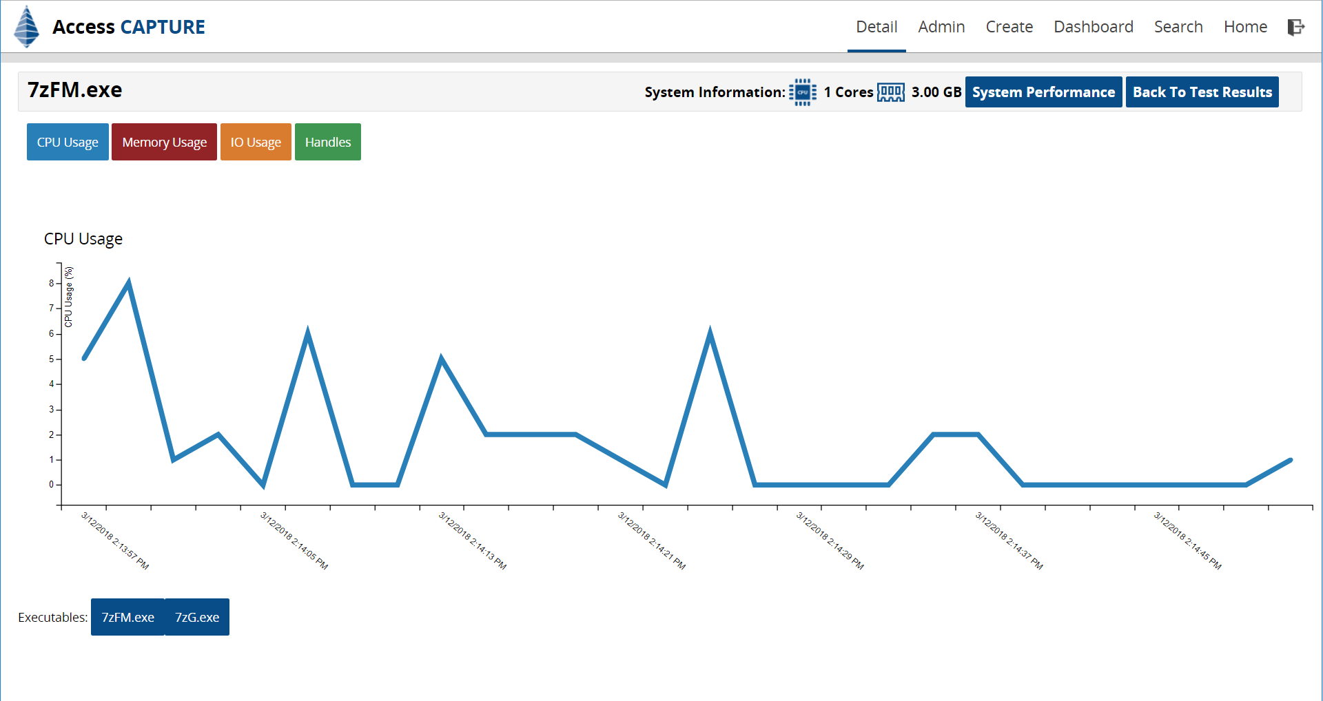 Executable Performance - CPU Usage 