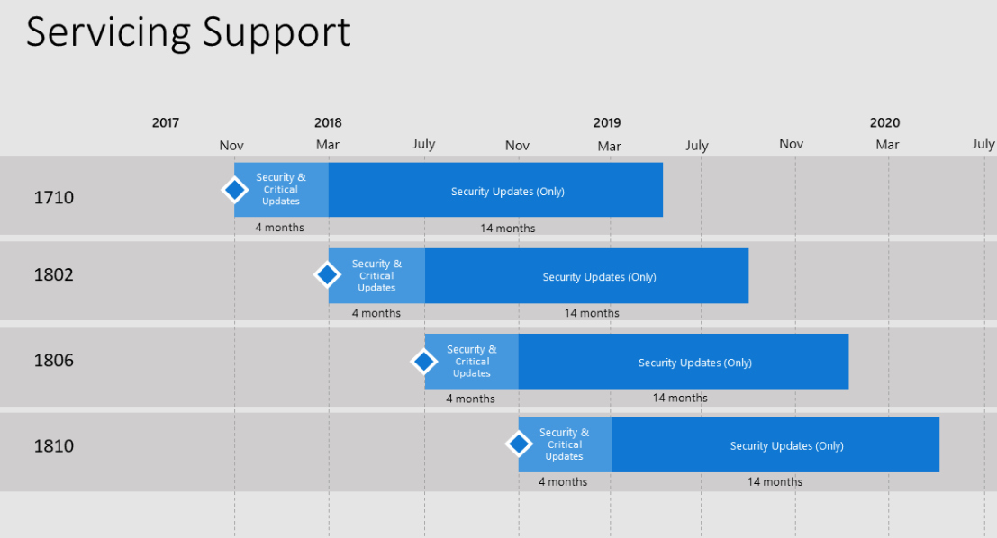 SCCM180623