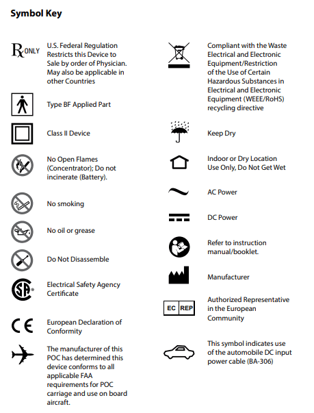 Glossary of symbols