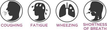Symptoms of COPD.