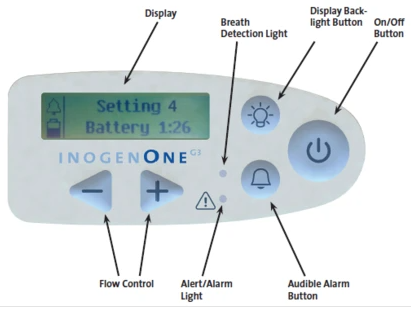 Inogen One G3 control panel