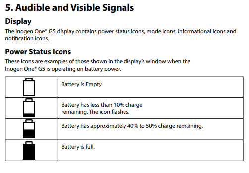 G5 audible and visible signals