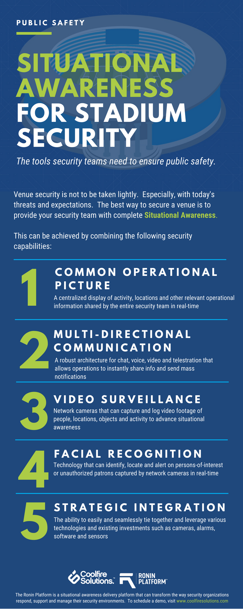 Stadium Security Checklist
