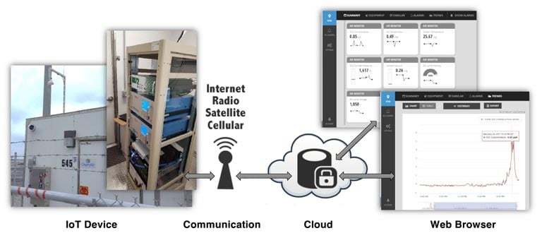 ambient-air-monitoring-in-the-cloud.jpg