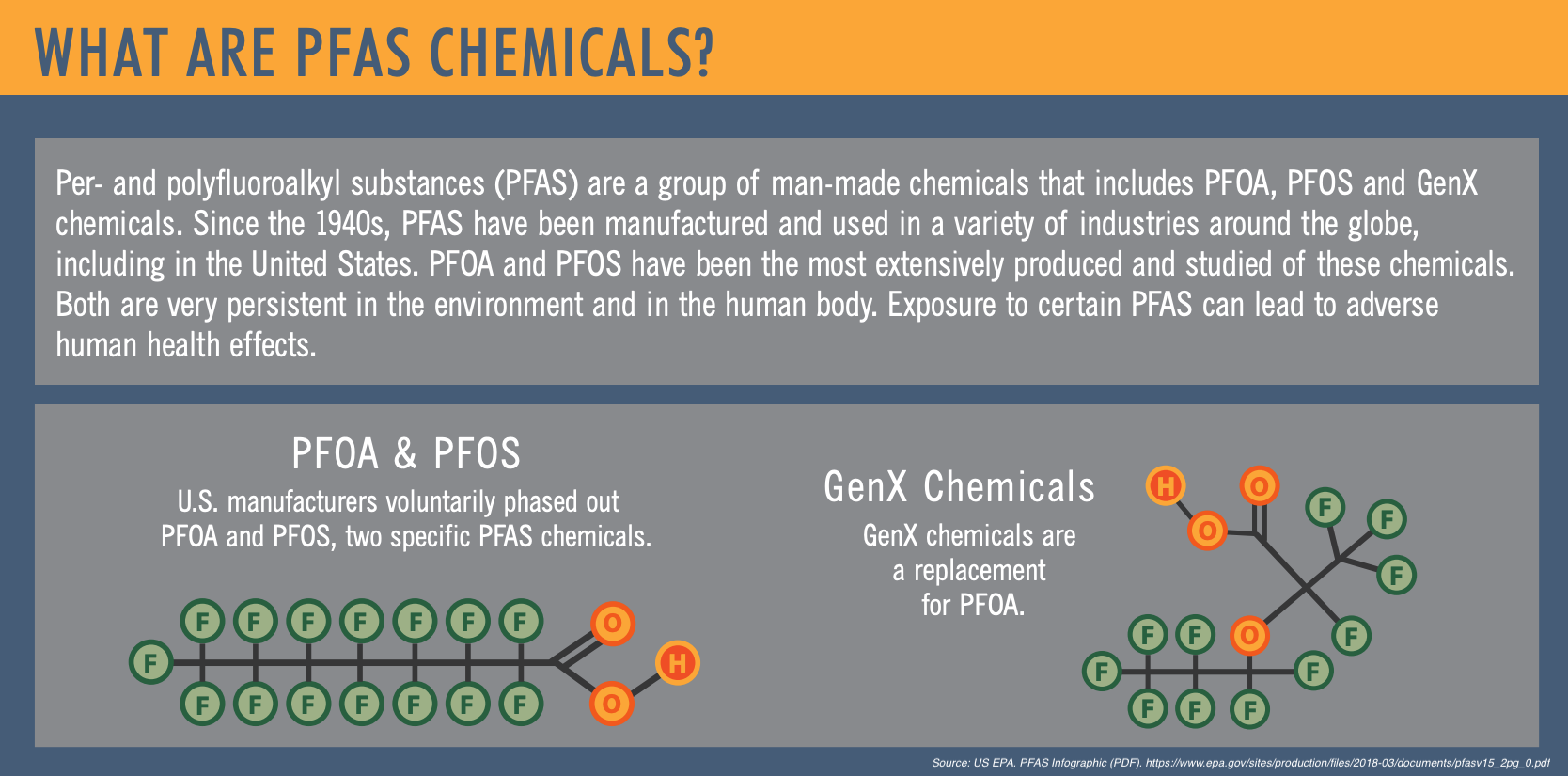 PFAS_EPA_Infographic