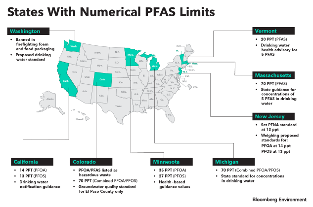 States with PFAS Limits