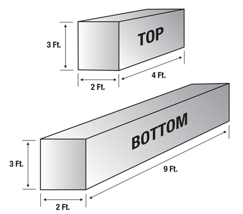 Steel Pipe Truck Loading Chart