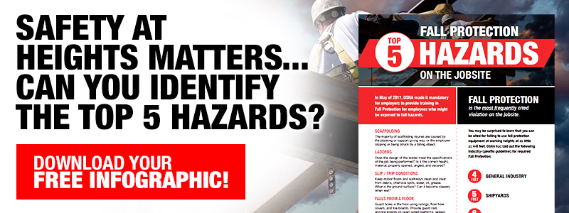 top 5 fall protection hazards