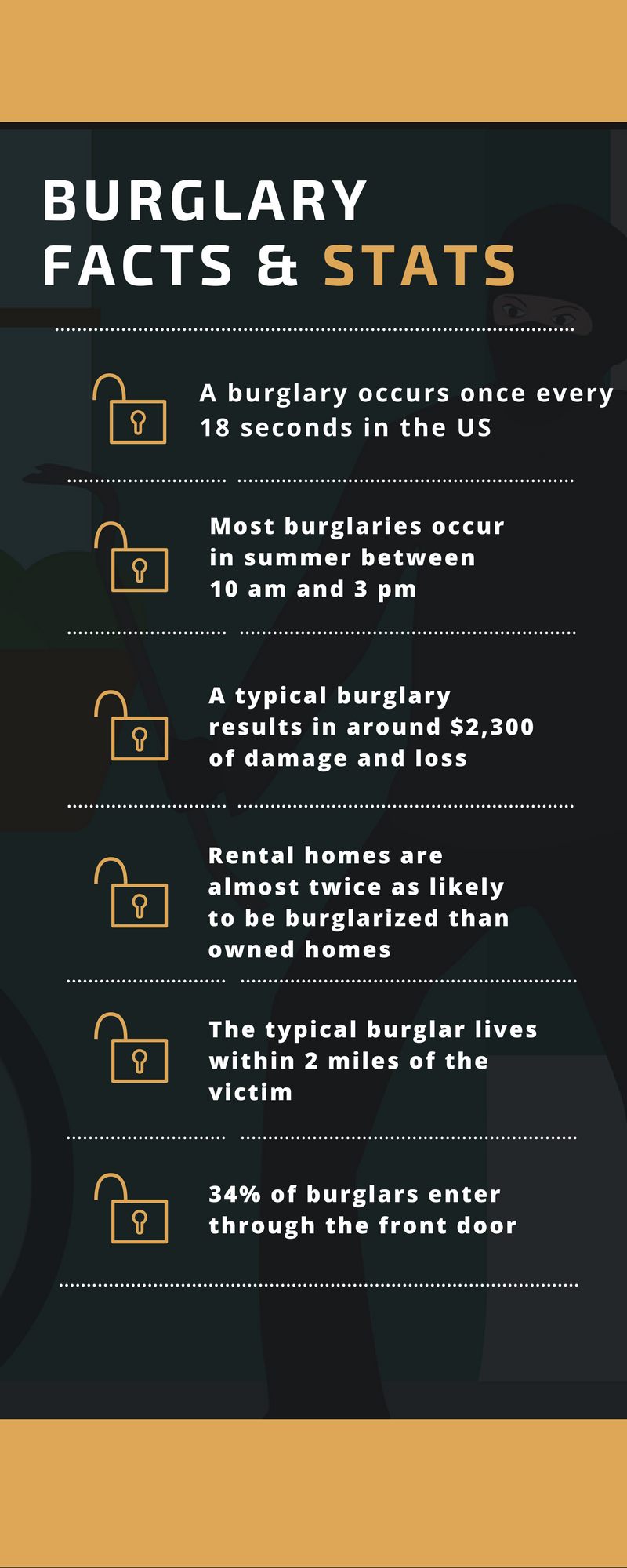 Indianapolis burglary statistics