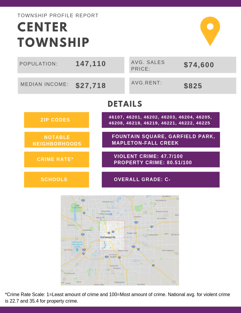 Center Township Profile Report-1
