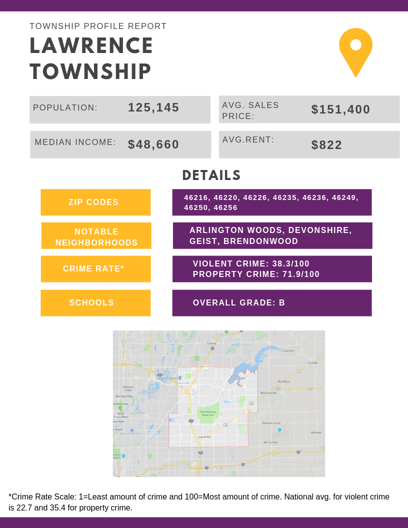 Lawrence Township Profile Report