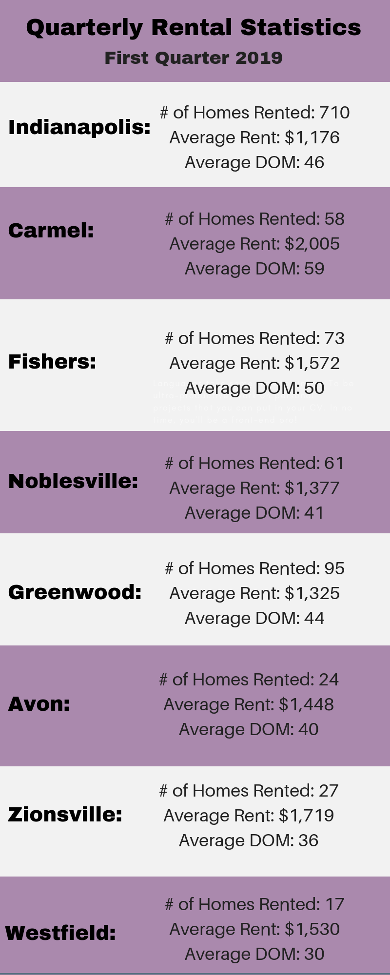 Rental update Q1 2019 (1)