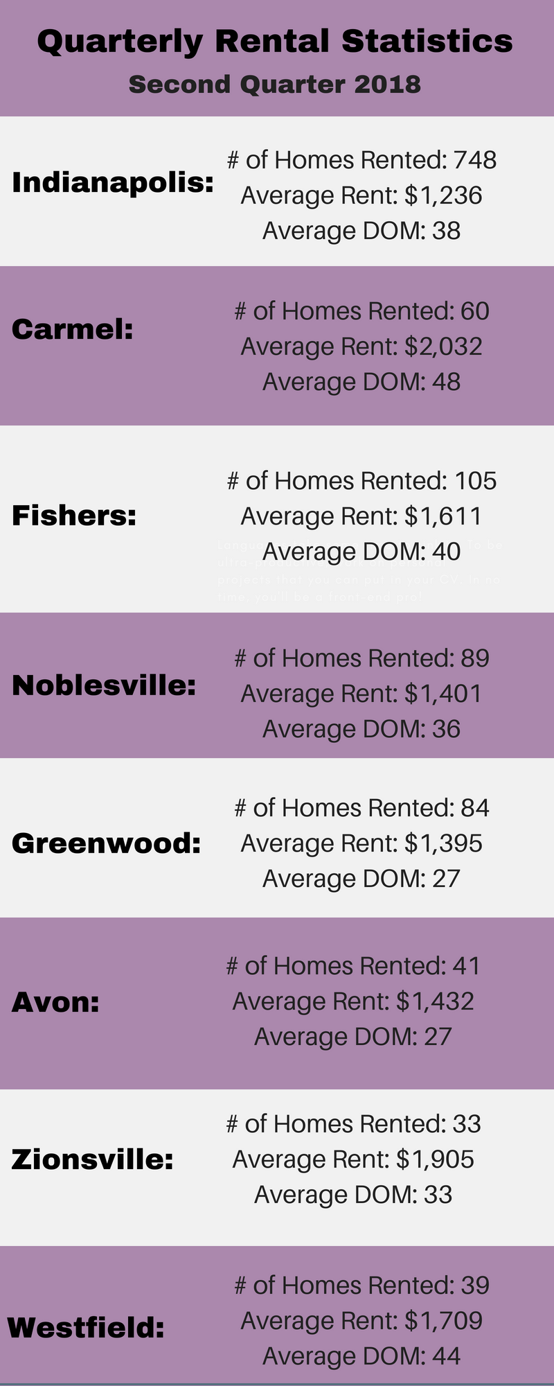 Rental update Q2 2018