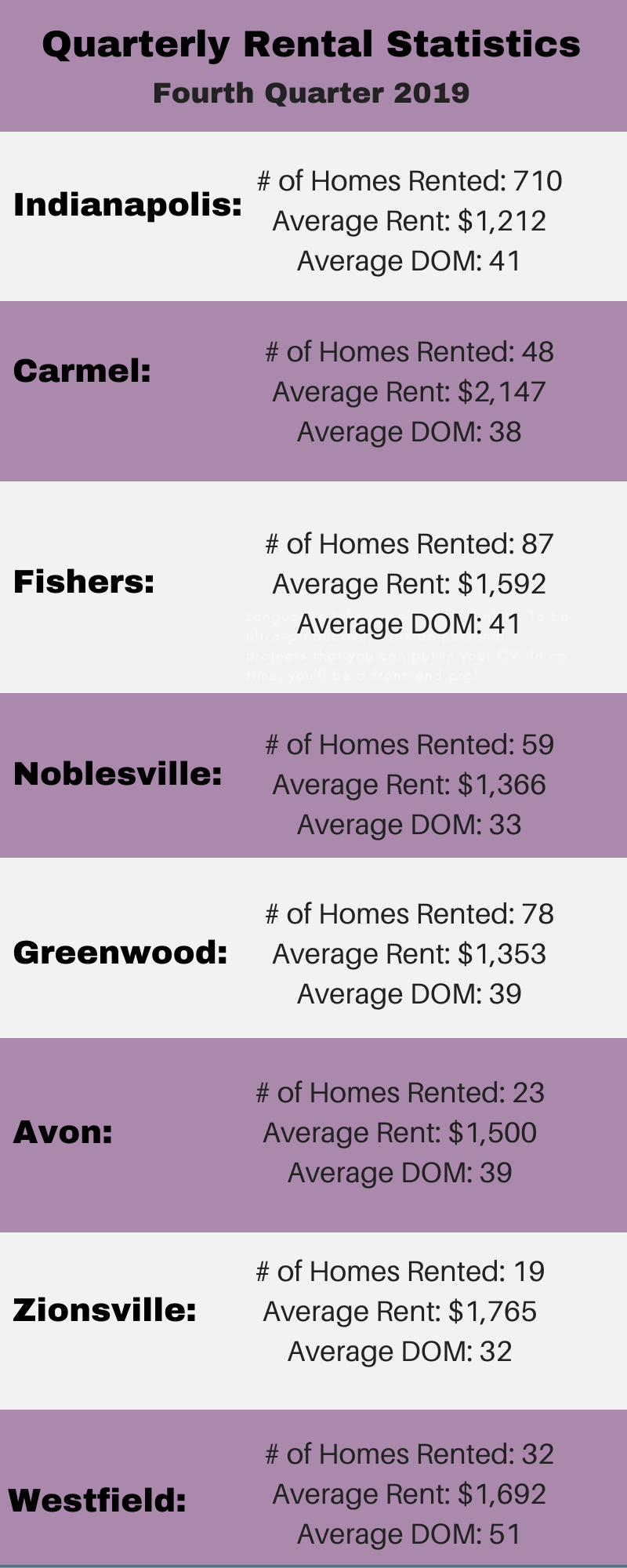 Rental update Q4 2019 (1)