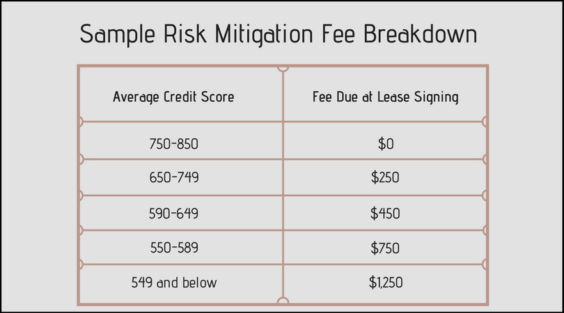 Sample Risk Mitigation Fee Breakdown (1)