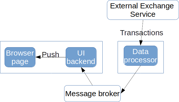 DemoAppStructure
