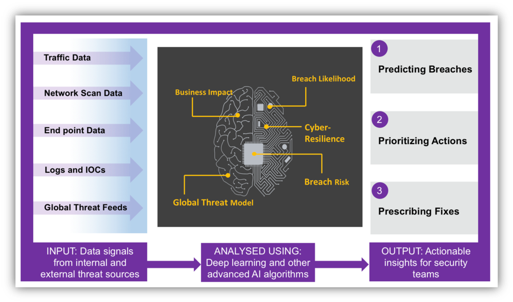 Cyber-resilience 5 steps