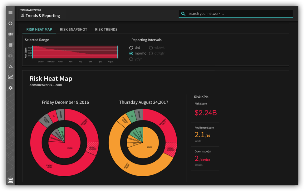 Risk Heat Map