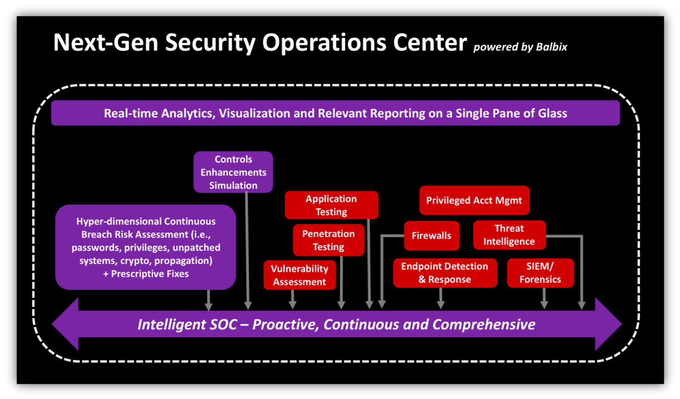 SOC_3