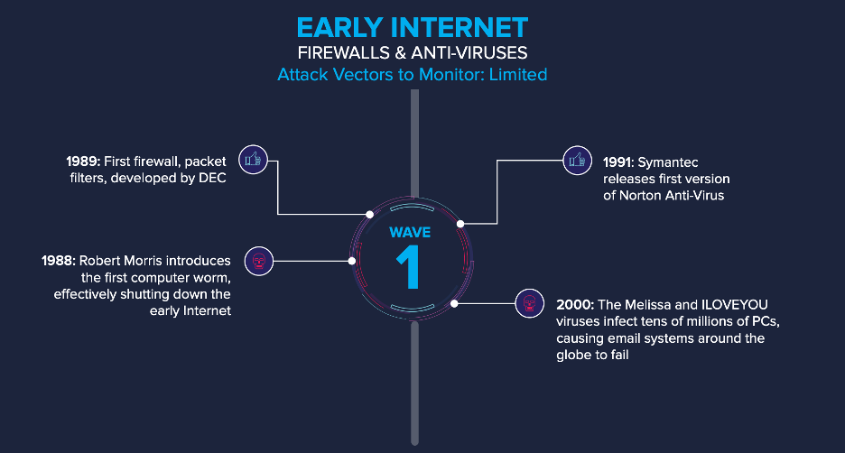 Wave 1 Security Innovation