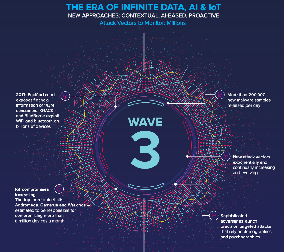 Wave 3 Security Innovation