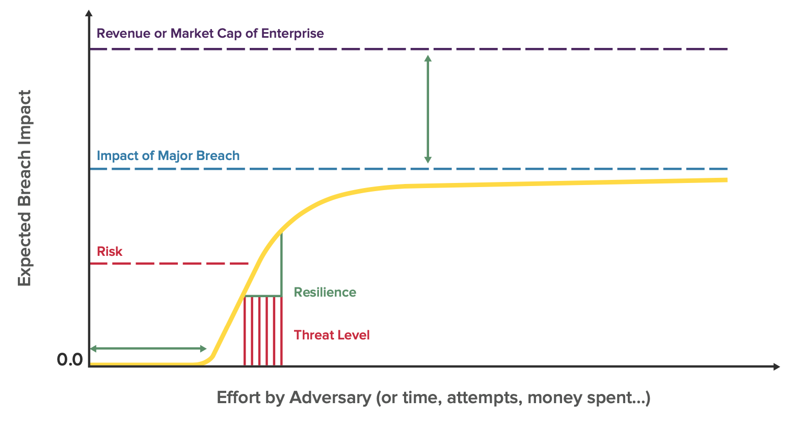 breach risk and impact curve