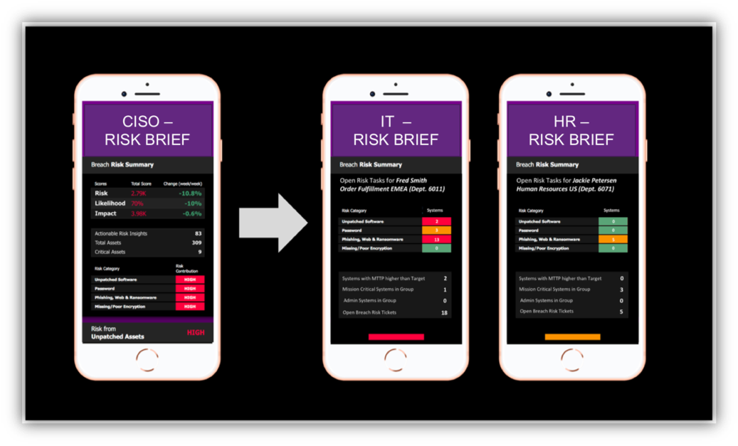 cyber-resilience risk brief